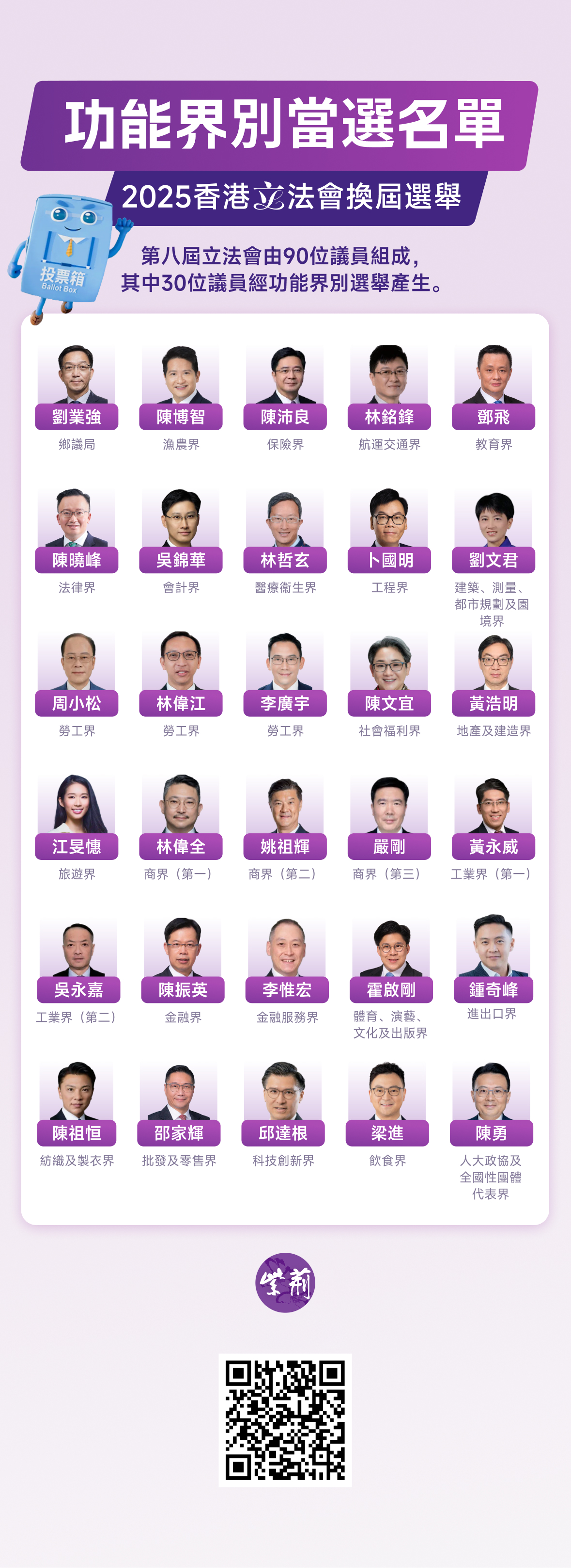 立法会选举｜功能界别当选名单出炉-紫荆网