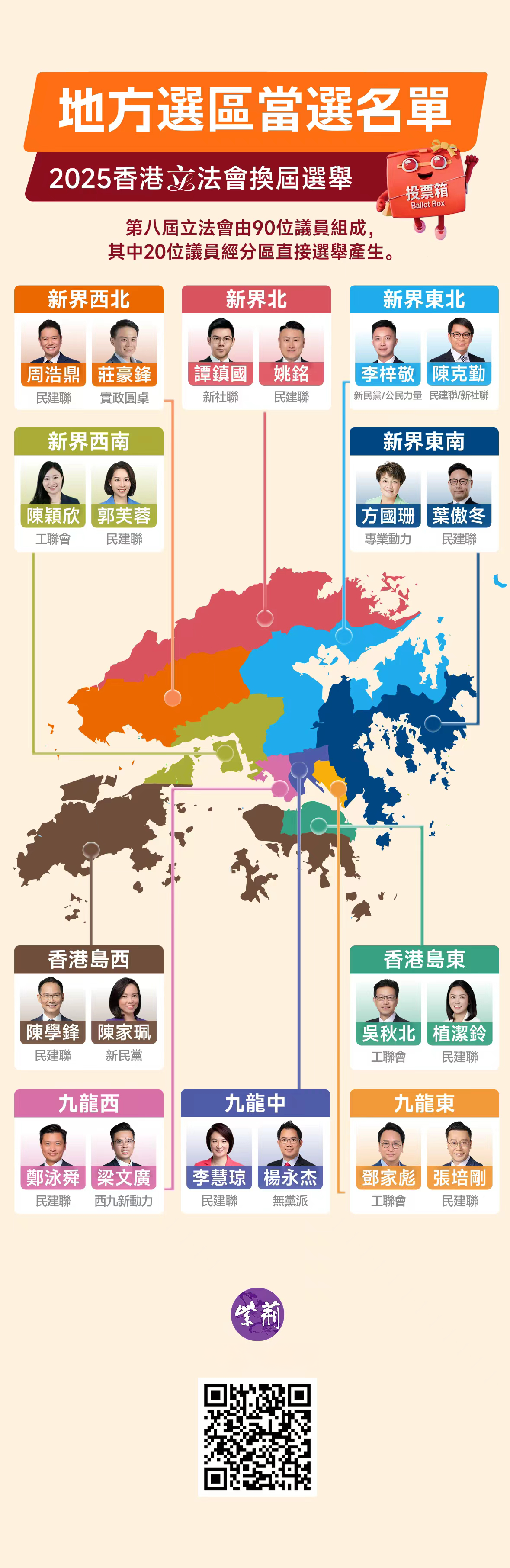 立法会选举｜地方选区当选名单出炉-紫荆网