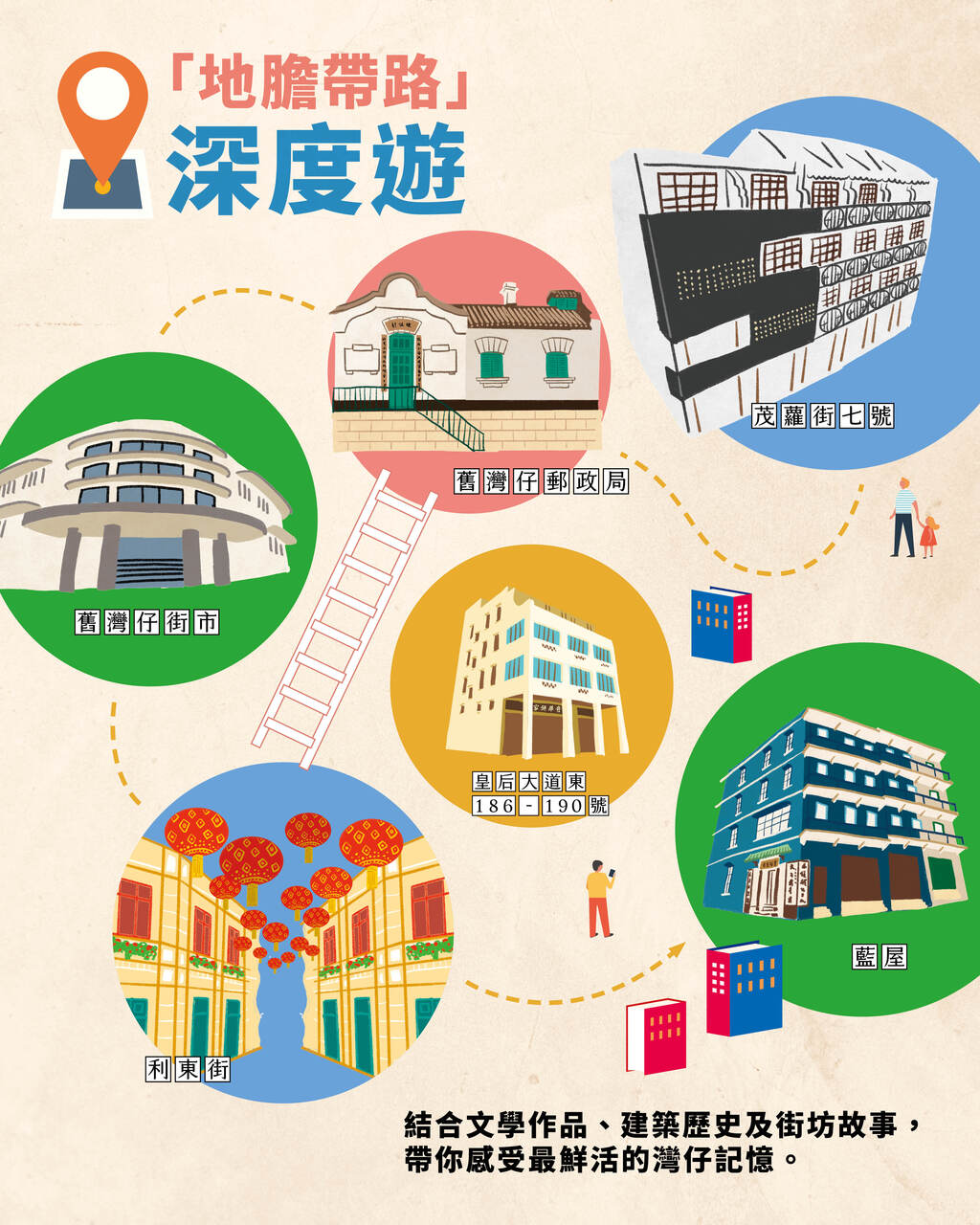地胆游湾仔——文学筑迹系列活动导赏团活动