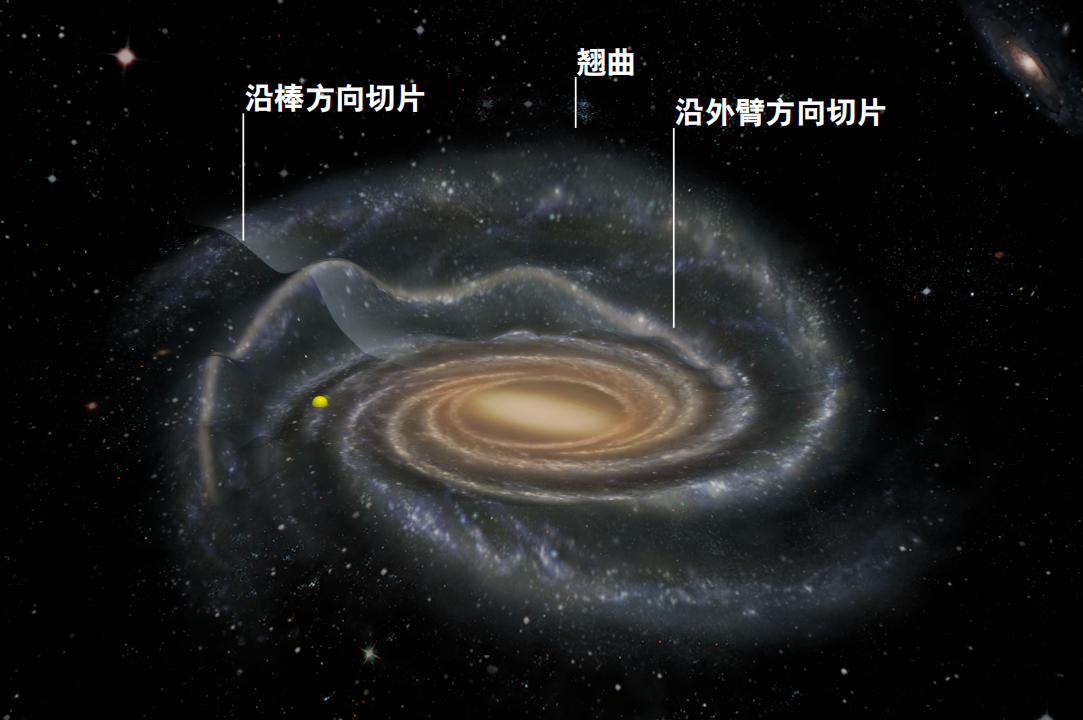 中国学者发现银河系外围气体盘呈现波纹状褶皱结构XxjwszC000069_20260807_CBMFN0A001