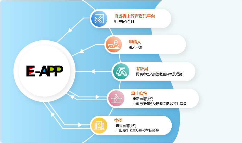 EAPP_tc 2022
