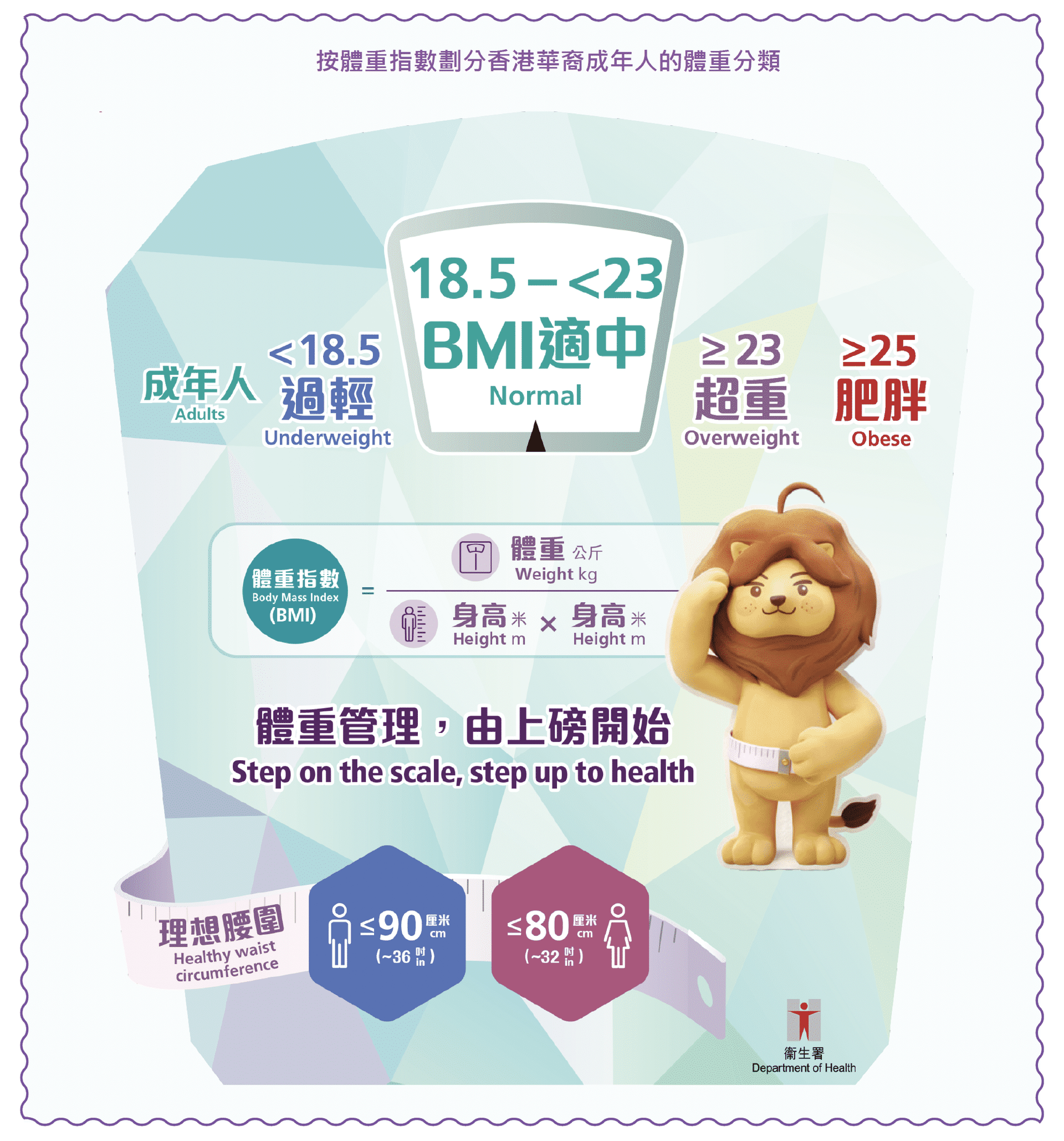 4.WeChat Article_全生命周期的體重管理（二）Graphic_TC-03