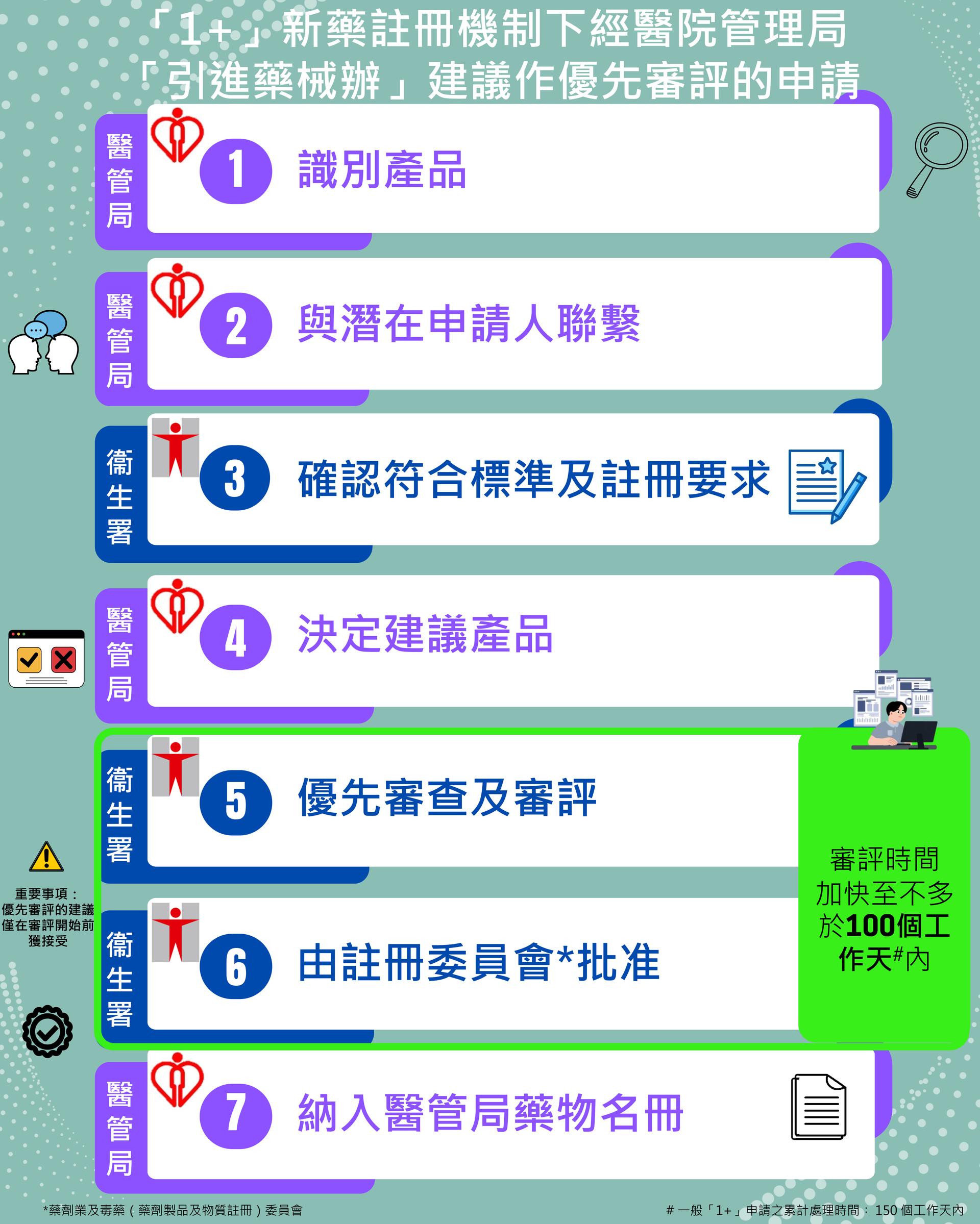 20260605_Infographics_simplified_TC_v3