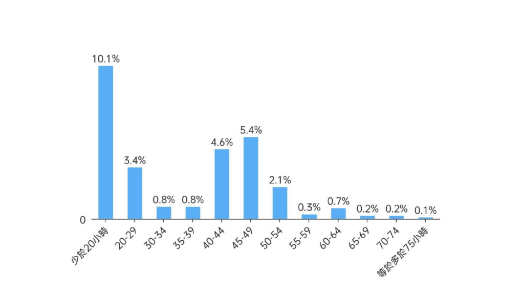Figure 6_CHI_