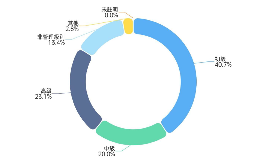 Figure 2_CHI_
