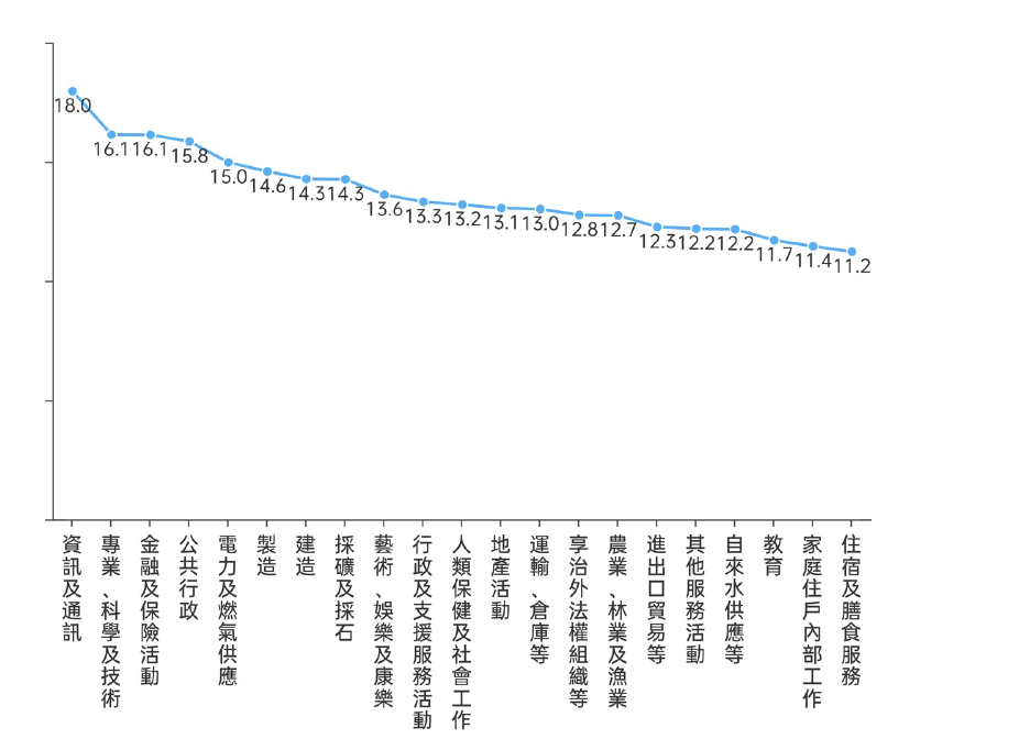 Figure 7_CHI_