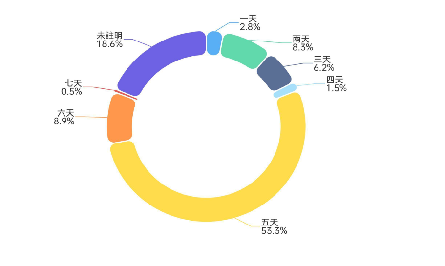 Figure 5_CHI_