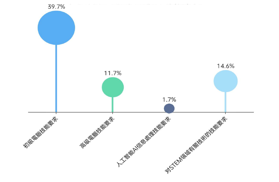 Figure 3_CHI_