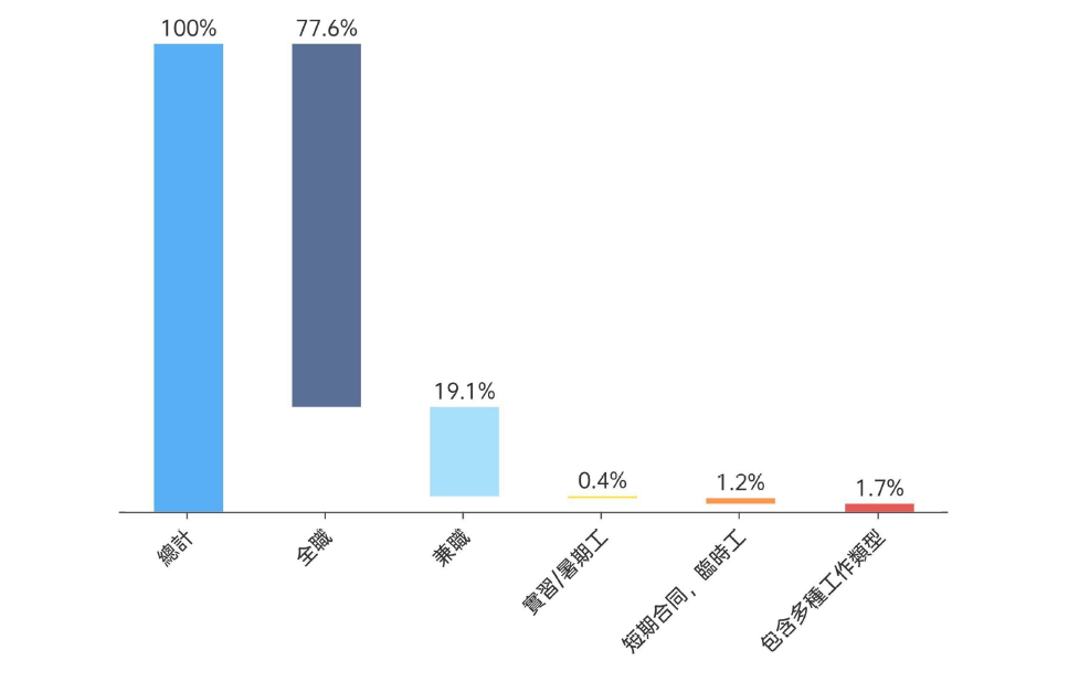 Figure 4_CHI_