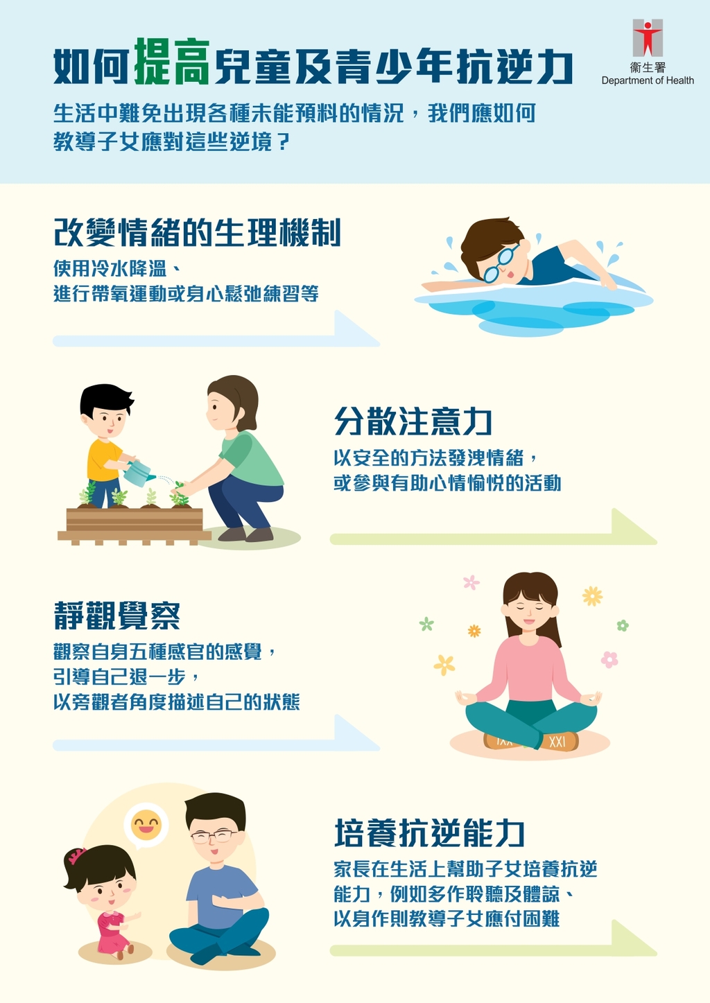 如何提高儿童及青少年抗逆力_TC-02_page-0001