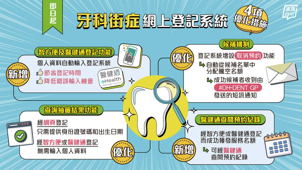 20250626_Online-registration-of-Dental-service_bauhinia