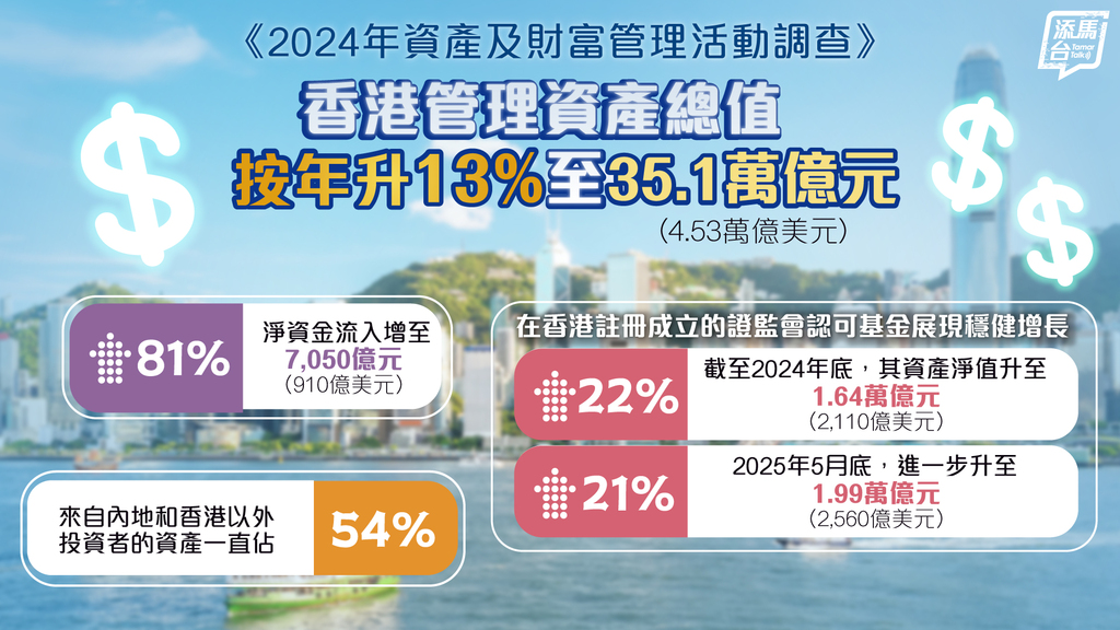 20250716_Asset-and-Wealth-Management-Activities_bauhinia01