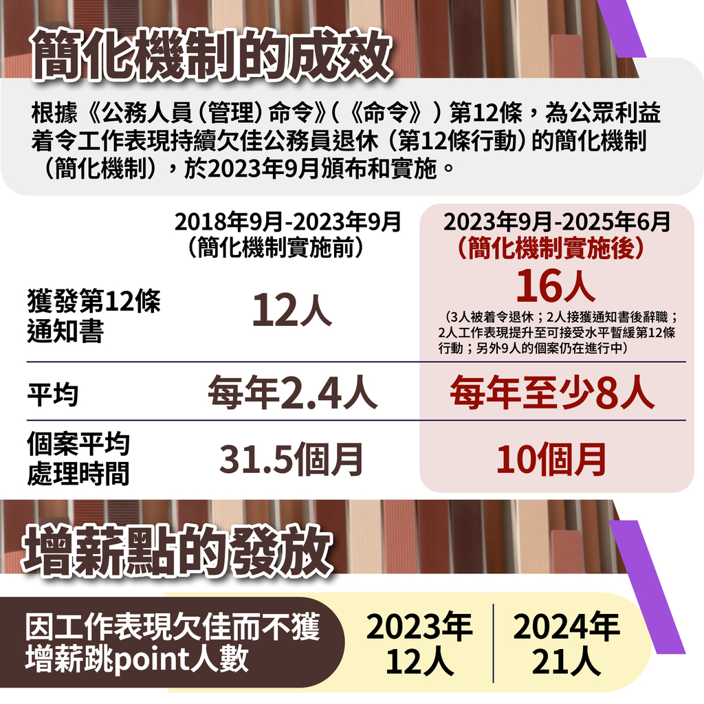 0716_監察運作及公務員_BFpost4
