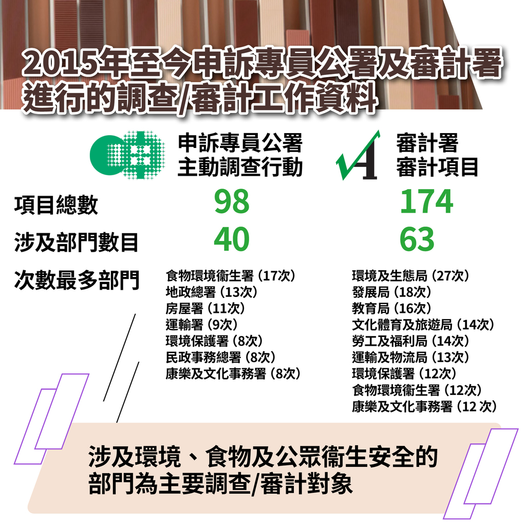 0716_監察運作及公務員_BFpost2