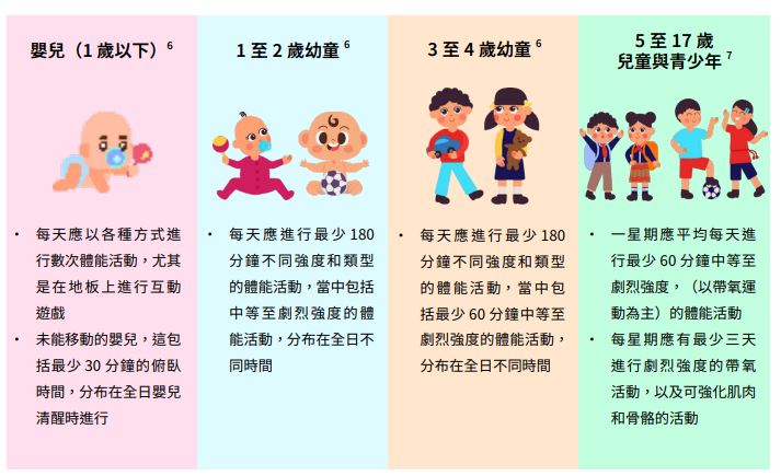 体能活动指南2