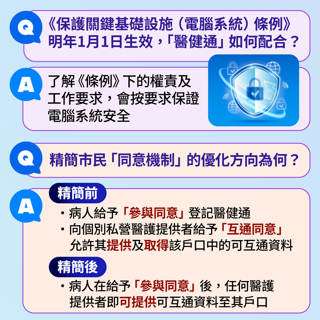 0724_LC_医健通FBposter4