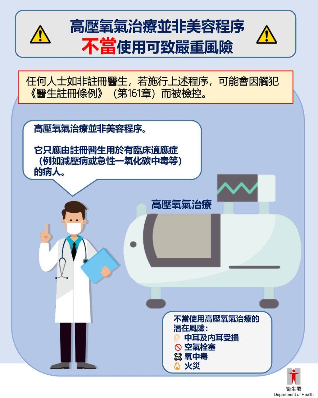 Hyperbaric Oxygen Therapy
