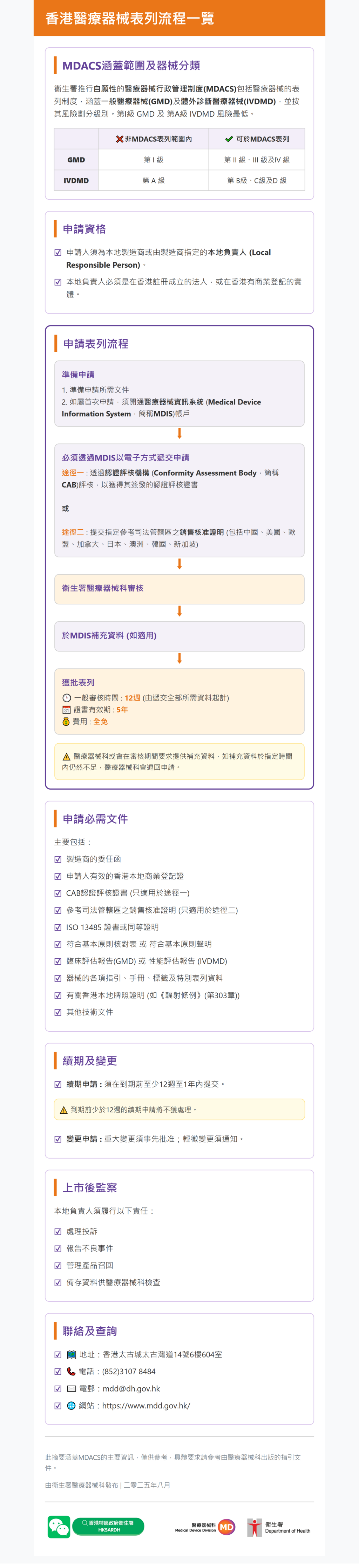 香港醫療器械表列流程一覽-08-07-2025_10_12_AM