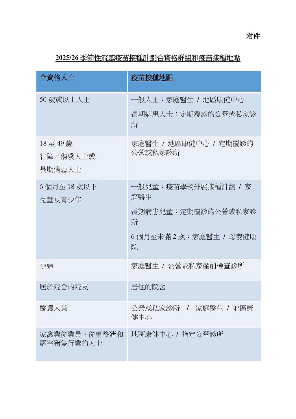 附件