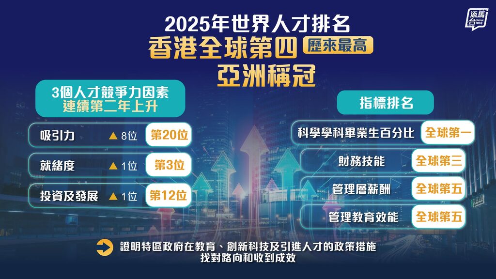 20250909_world-talent-ranking_bauhinia