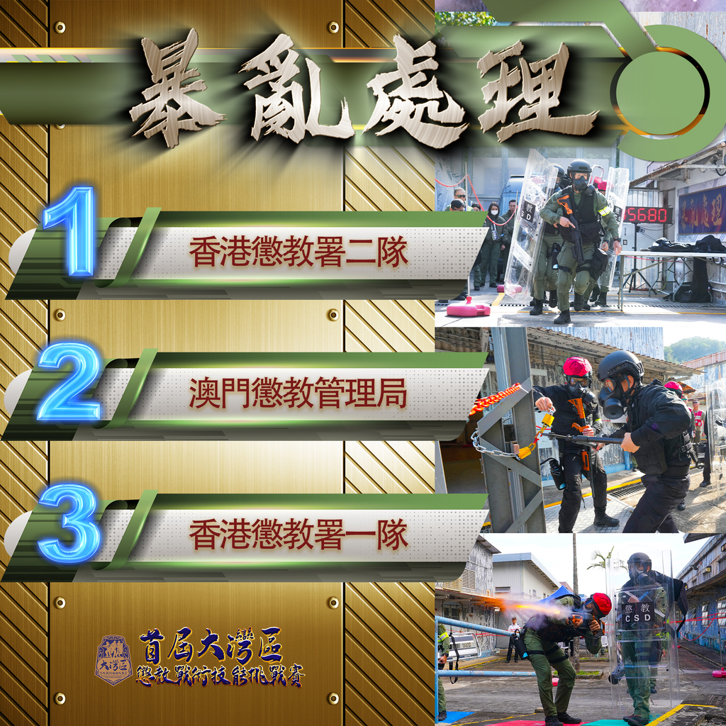 4_暴亂處理 _成績榜_250116_2