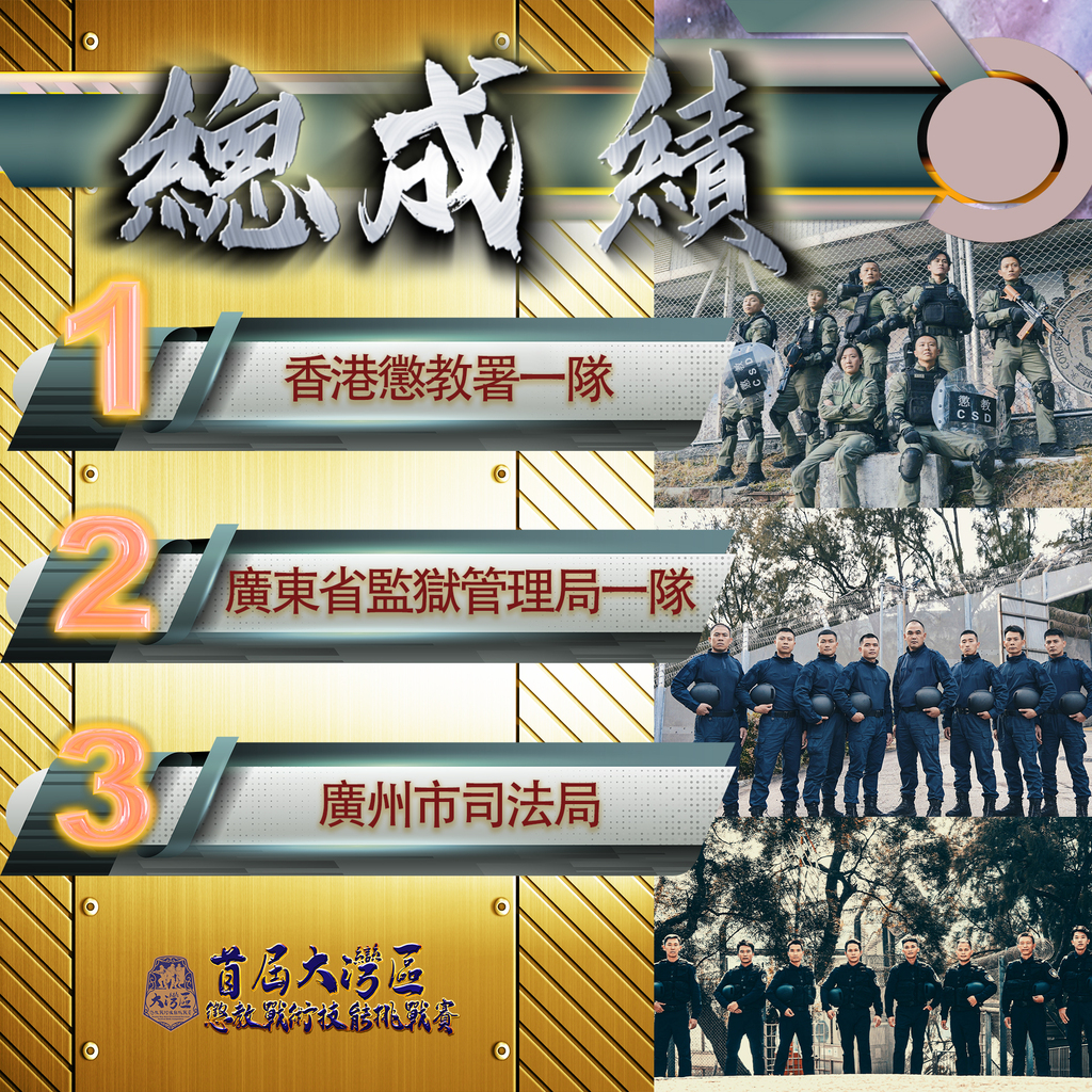 1_總成績_成績榜_250116