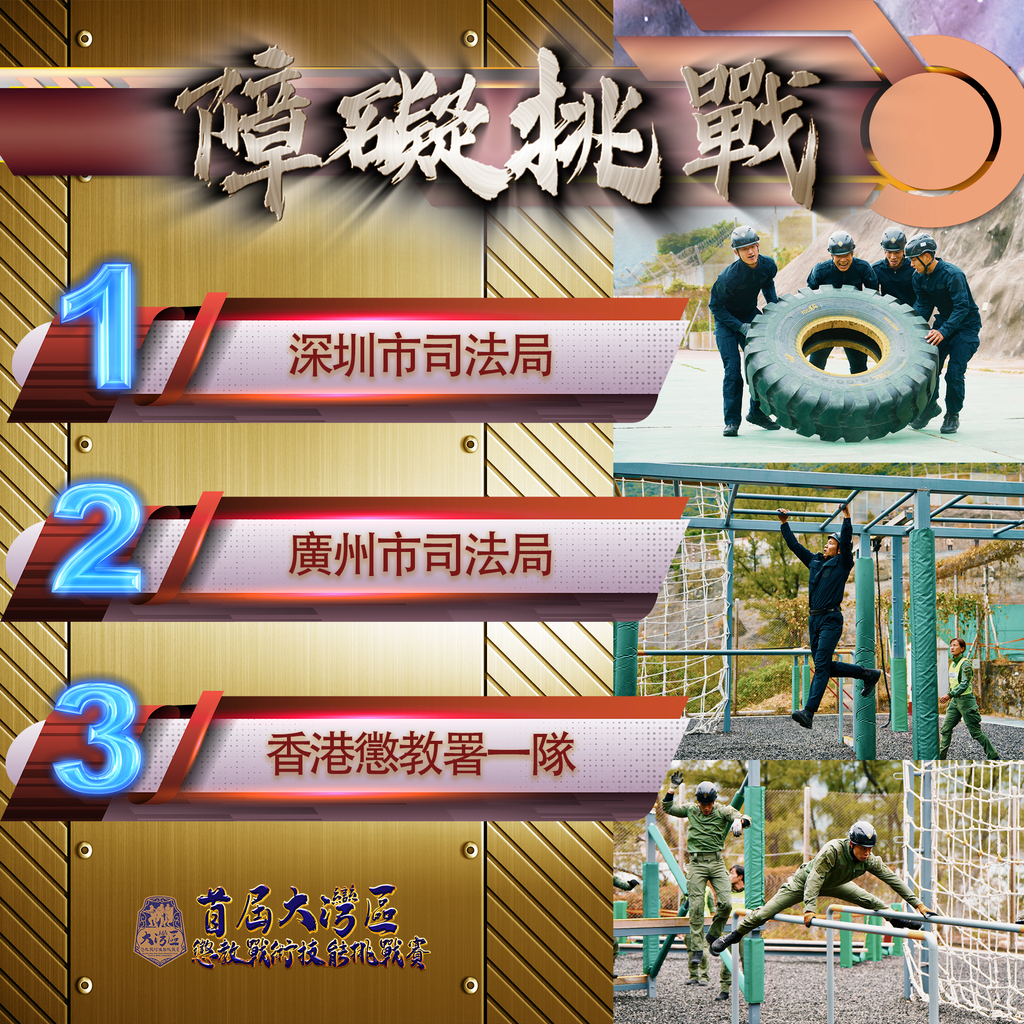 3_障礙挑戰 _成績榜_250116