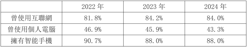 萤幕截图 2025-08-06 下午5.02