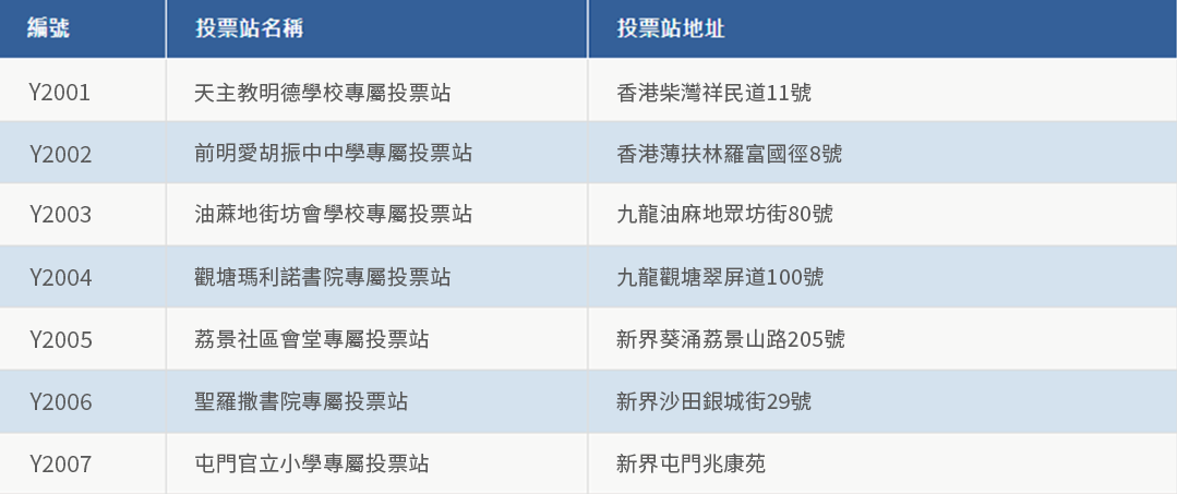 医院管理局医护人员专属投票站