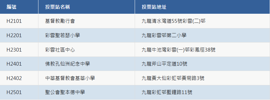 黄大仙区东南部