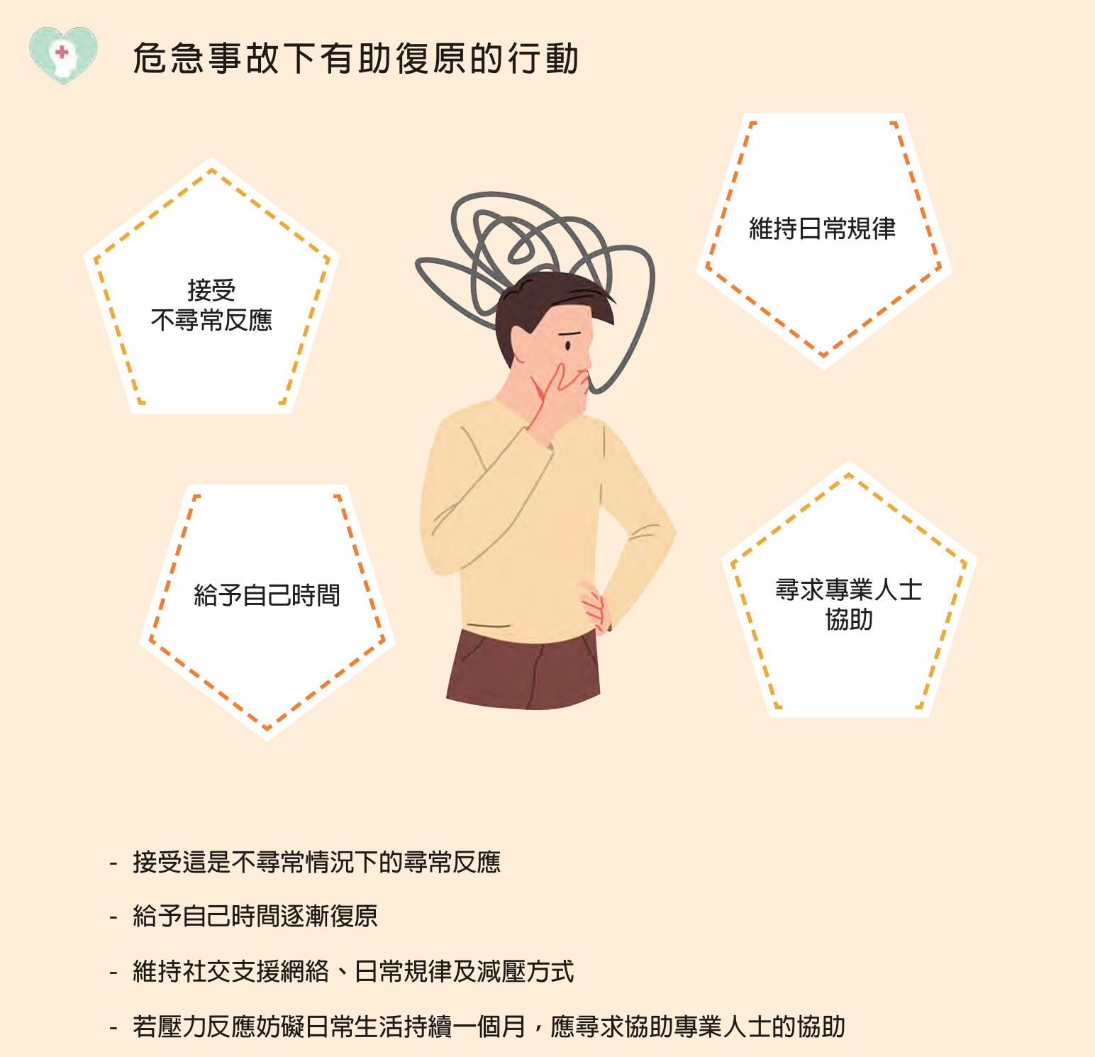 危急事故下有助复原的行动