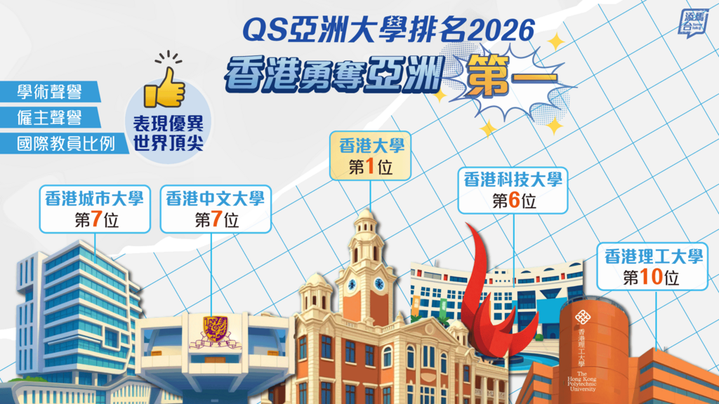 20251104_QS-Asia-University-Ranking_bauhinia