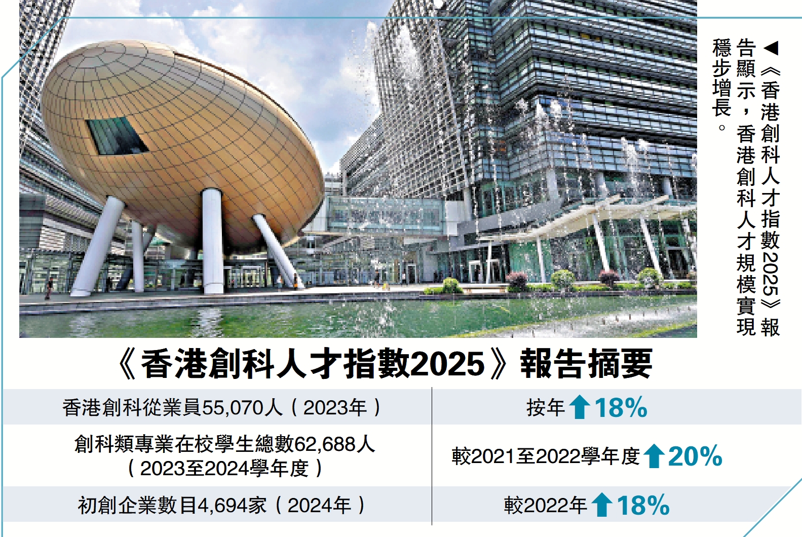 香港创科人才库逾5.5万人量质双升-紫荆网