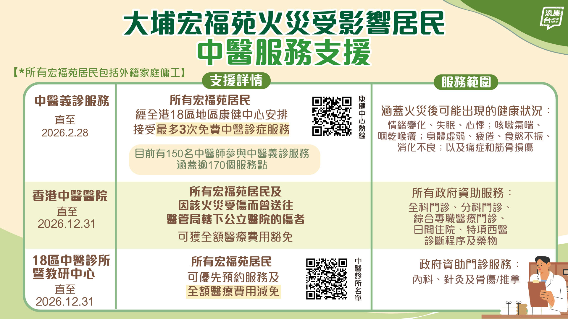 20251212_Chinese-Medicine-for-TaiPo-Fire_bauhinia