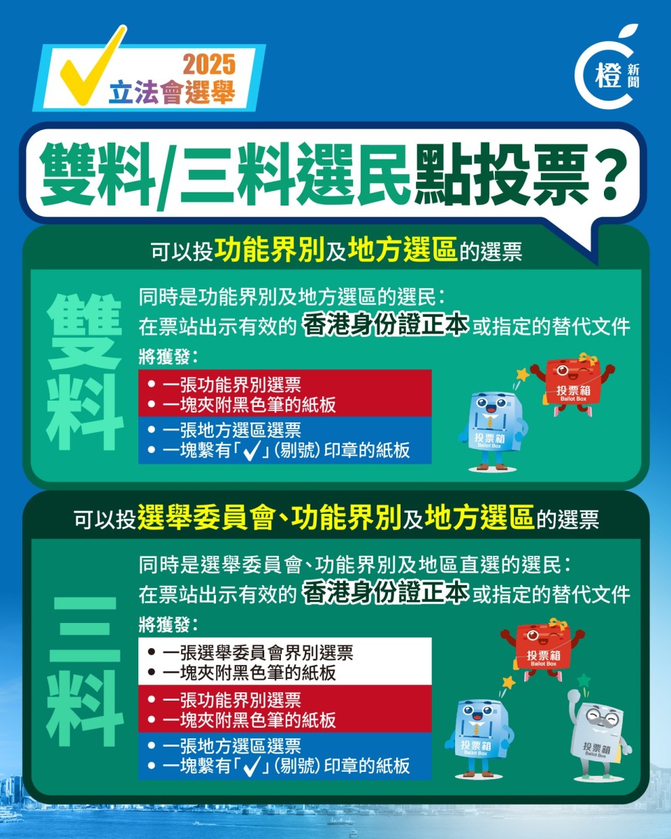 懶人包｜12月7日投票時間/地點/證件一文睇清立法會投票須知-紫荊網