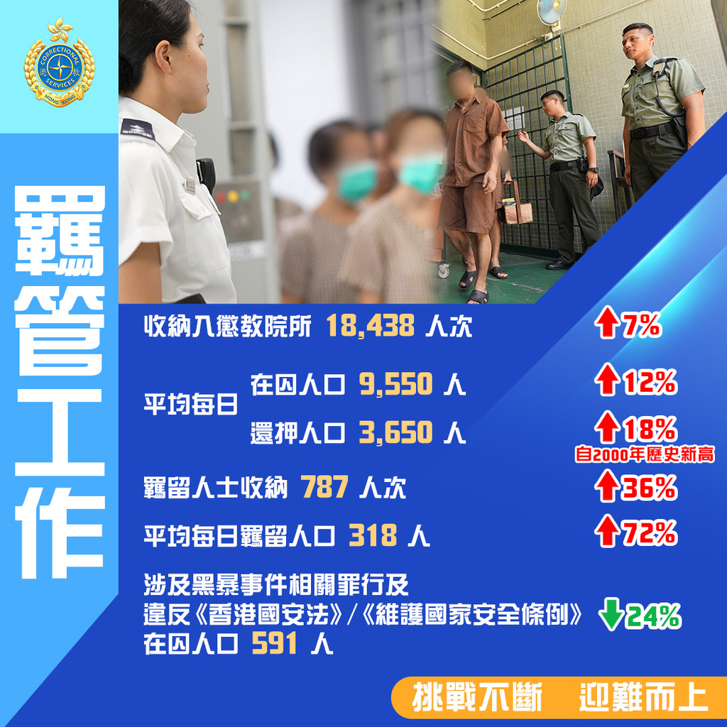 2025_APC_回顾-02-1_羁管工作