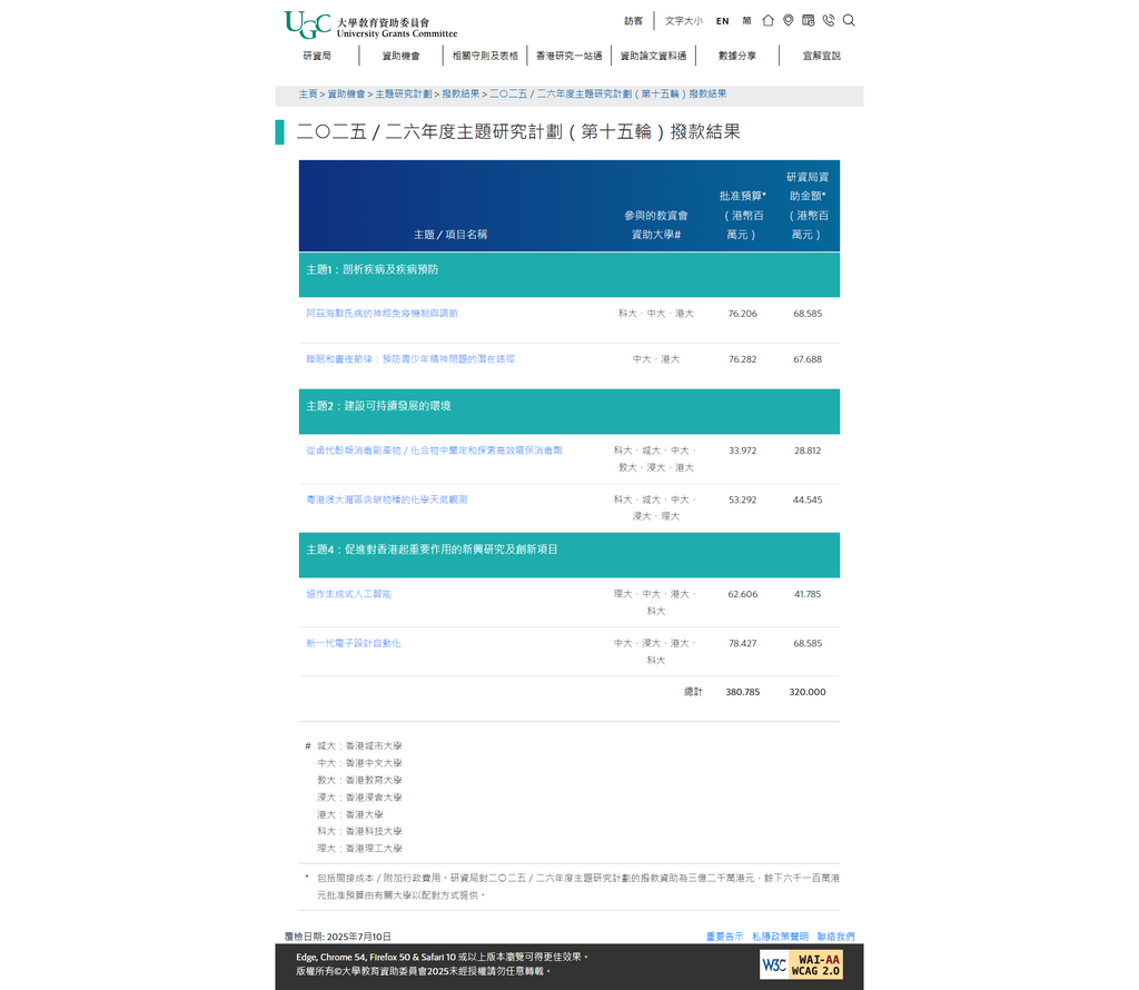 FireShot Capture 005 - 二○二五/二六年度主題研究計劃(第十五輪)撥款結果 - [www.ugc.edu