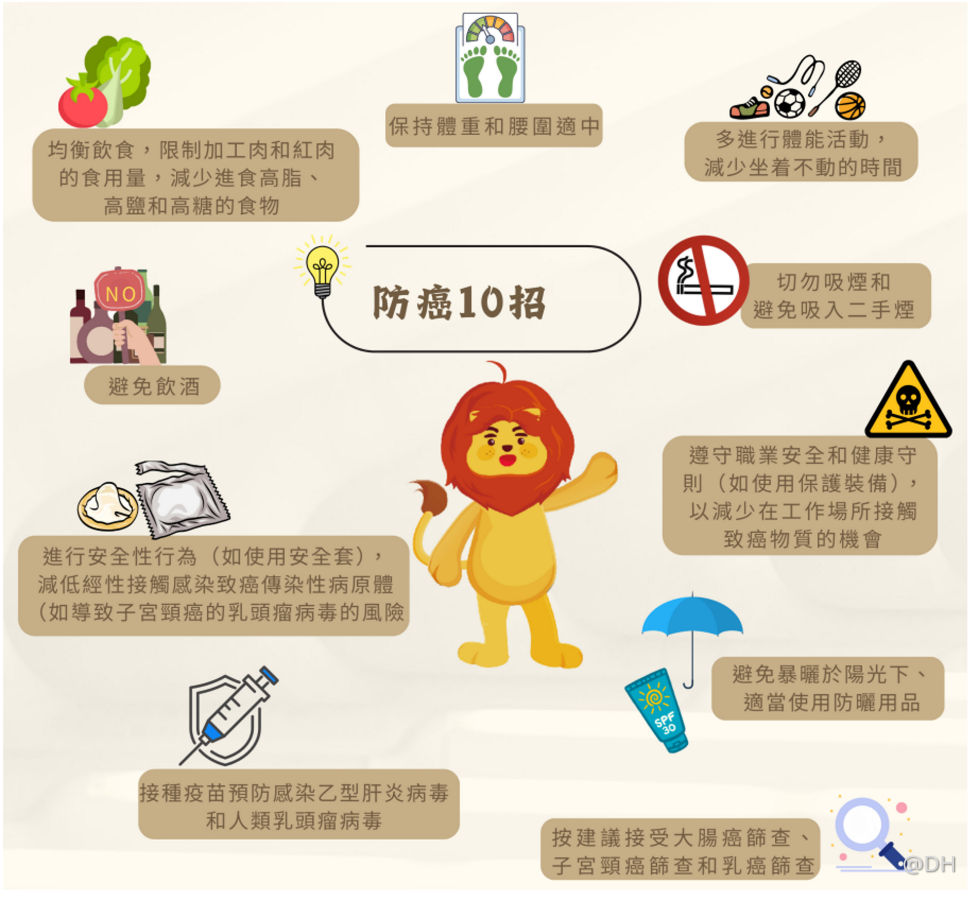 防癌10招 TC DH