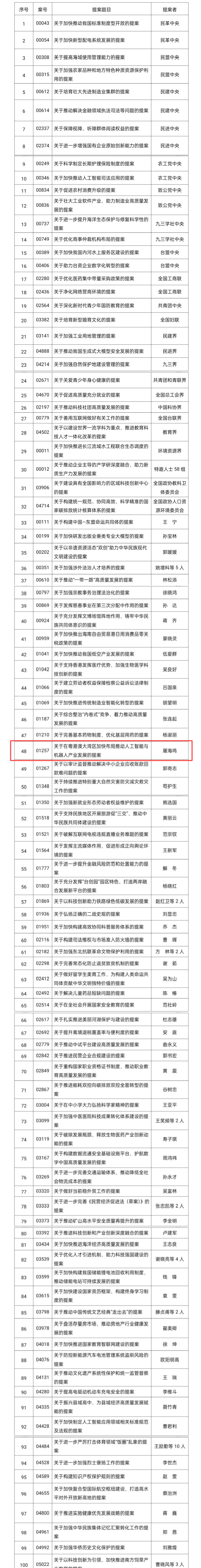 微信图片_〉〇〉”-〇〈-〇【_〈“》《〉”_【〉”