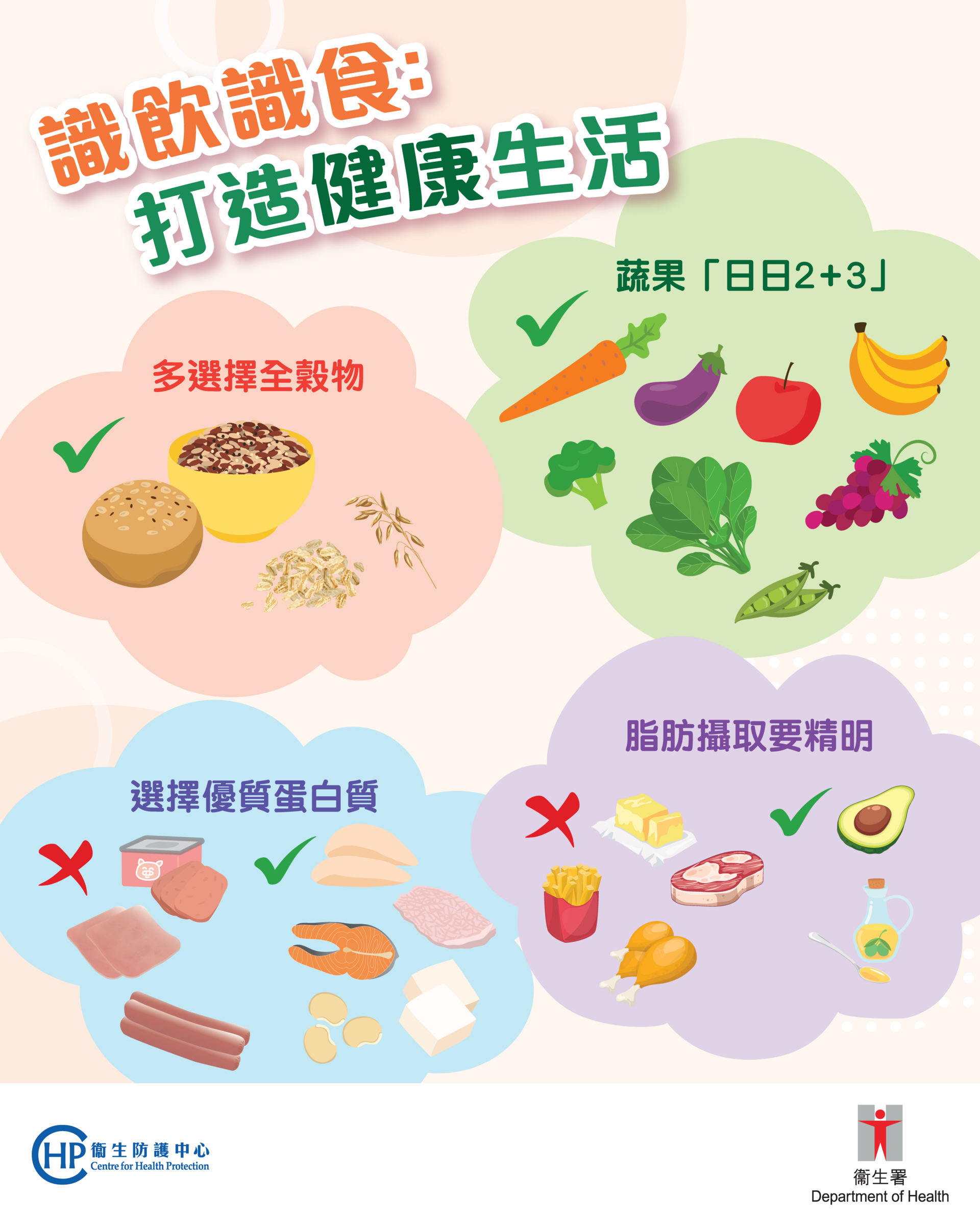 CHP FB_识饮识食_v5_TC