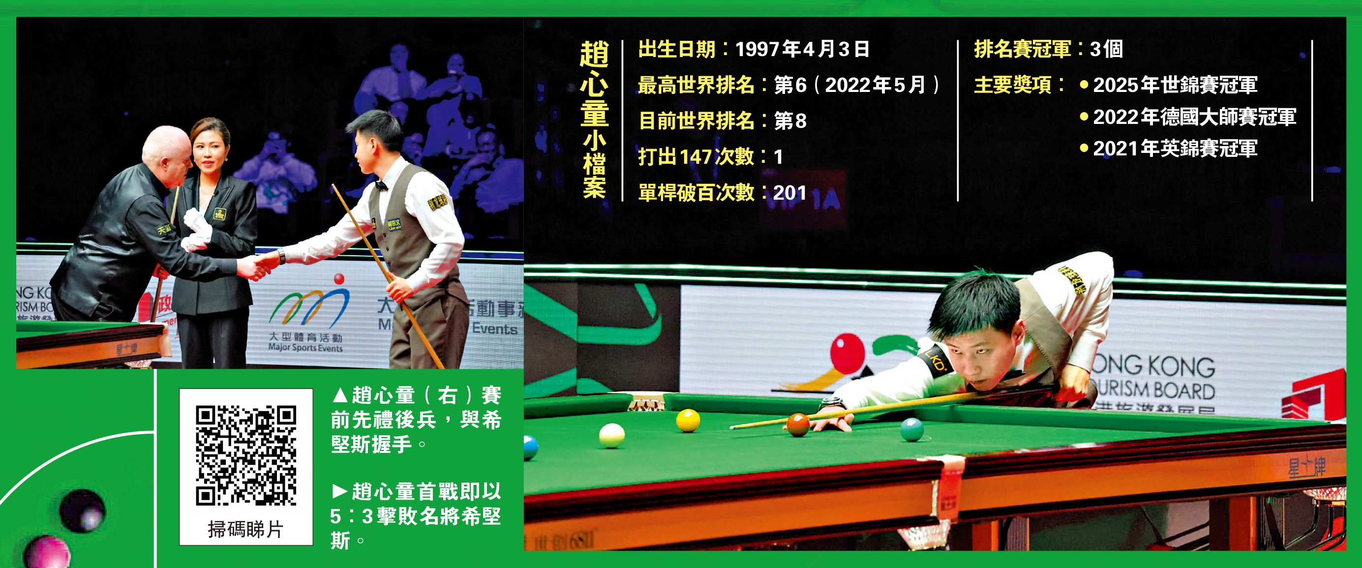 世界桌球大獎賽次日賽果：「中國兵團」9人晉16強