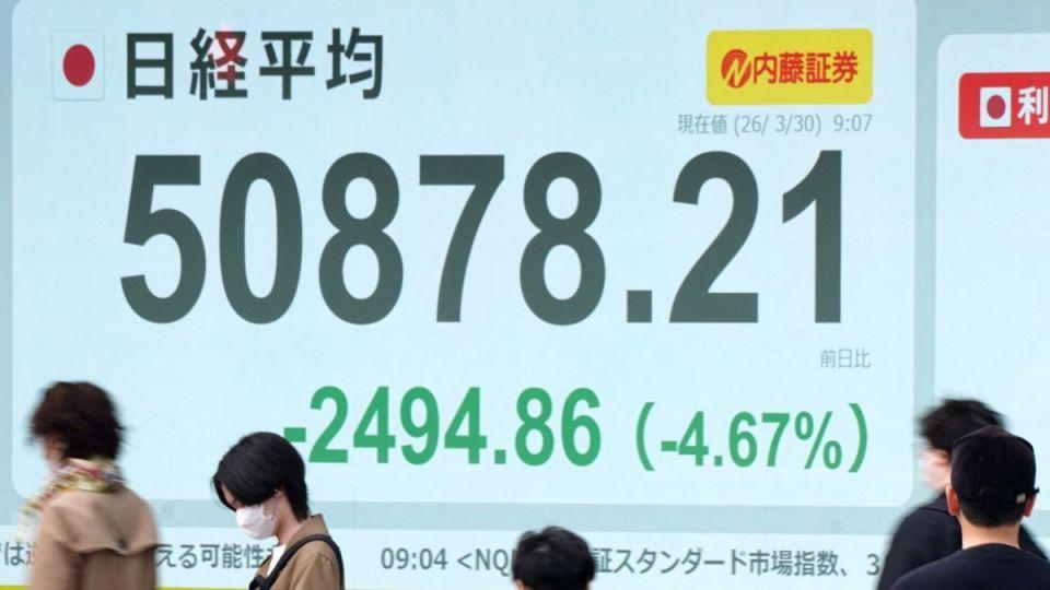 中東局勢升溫油價反彈-日韓股市早段曾挫逾5