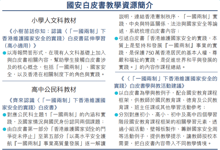 圖2