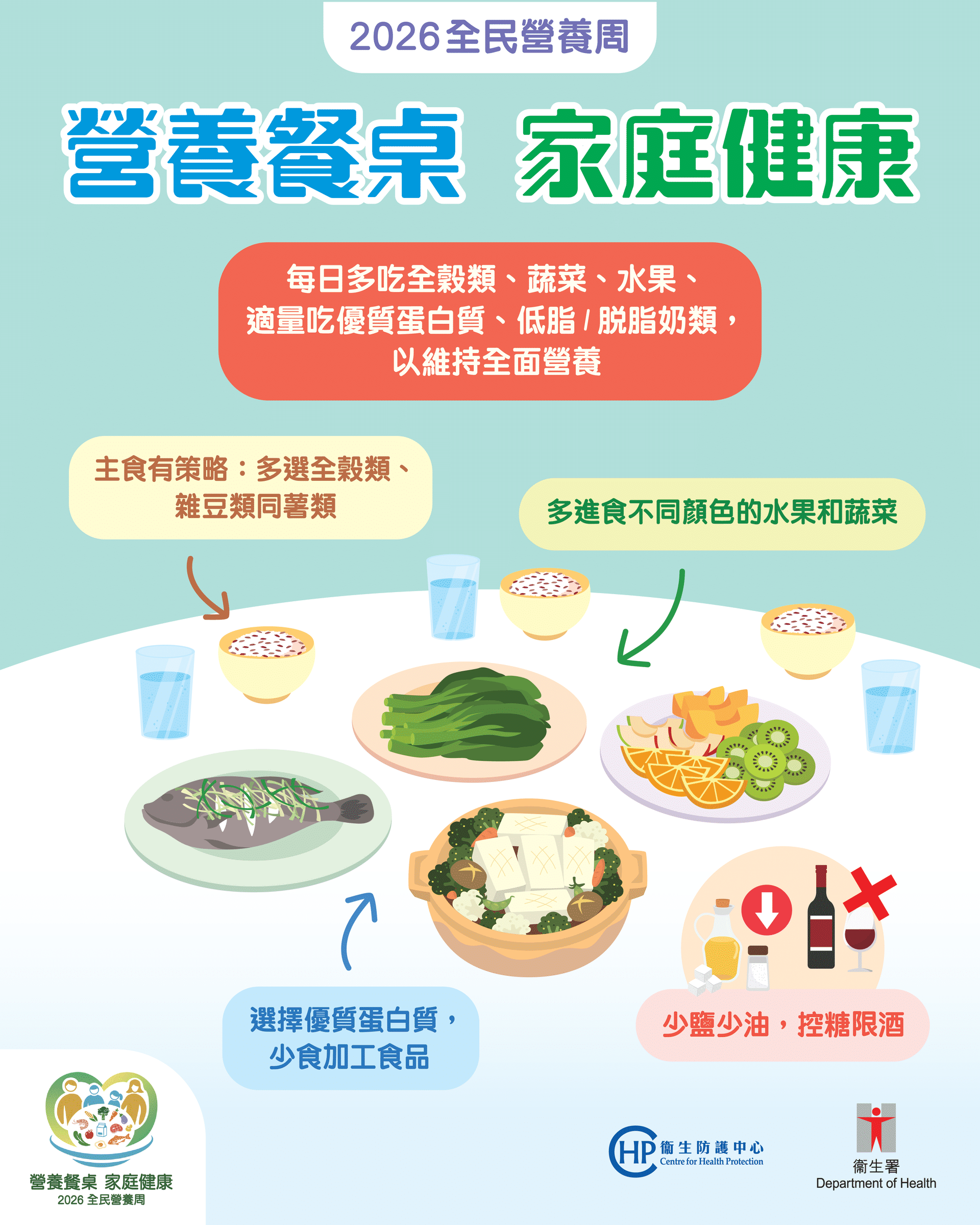 2026全民营养周_TC