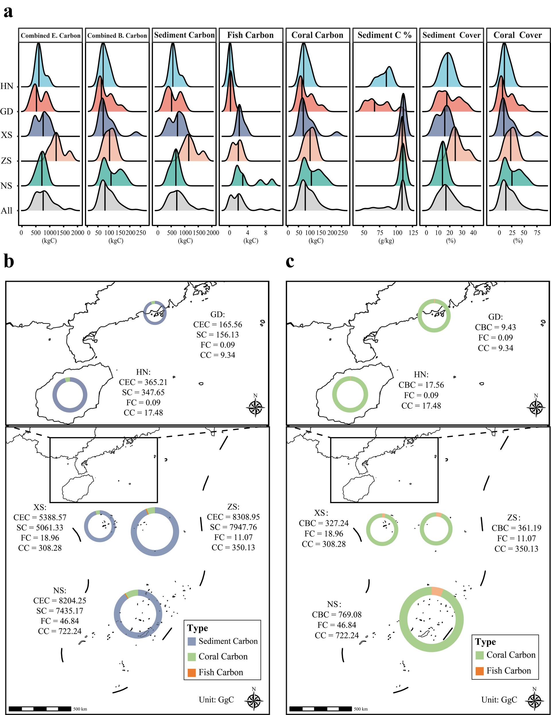 Carbon Map and Correlation - Final