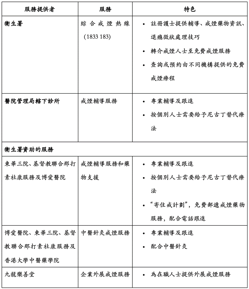 TC_表二：戒煙服務及特色表
