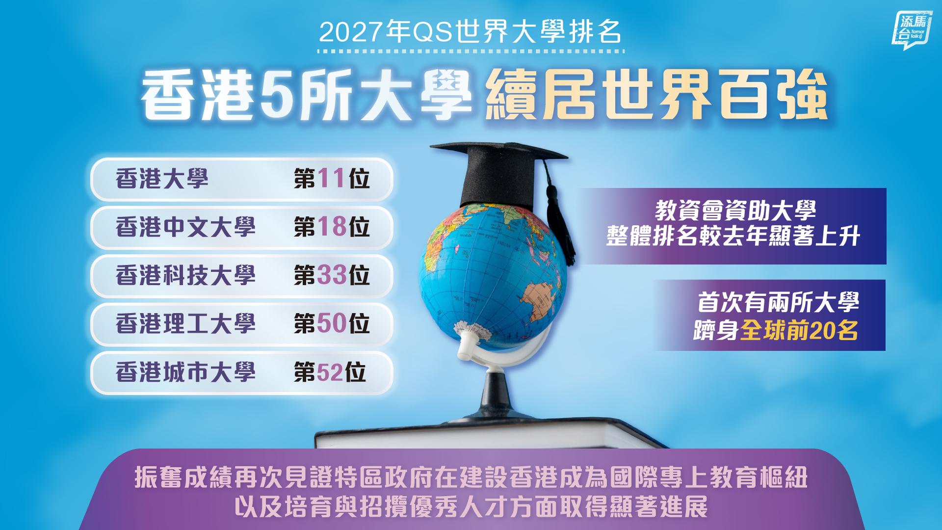 20260618_QS-2027-World-University-Ranking_bauhinia