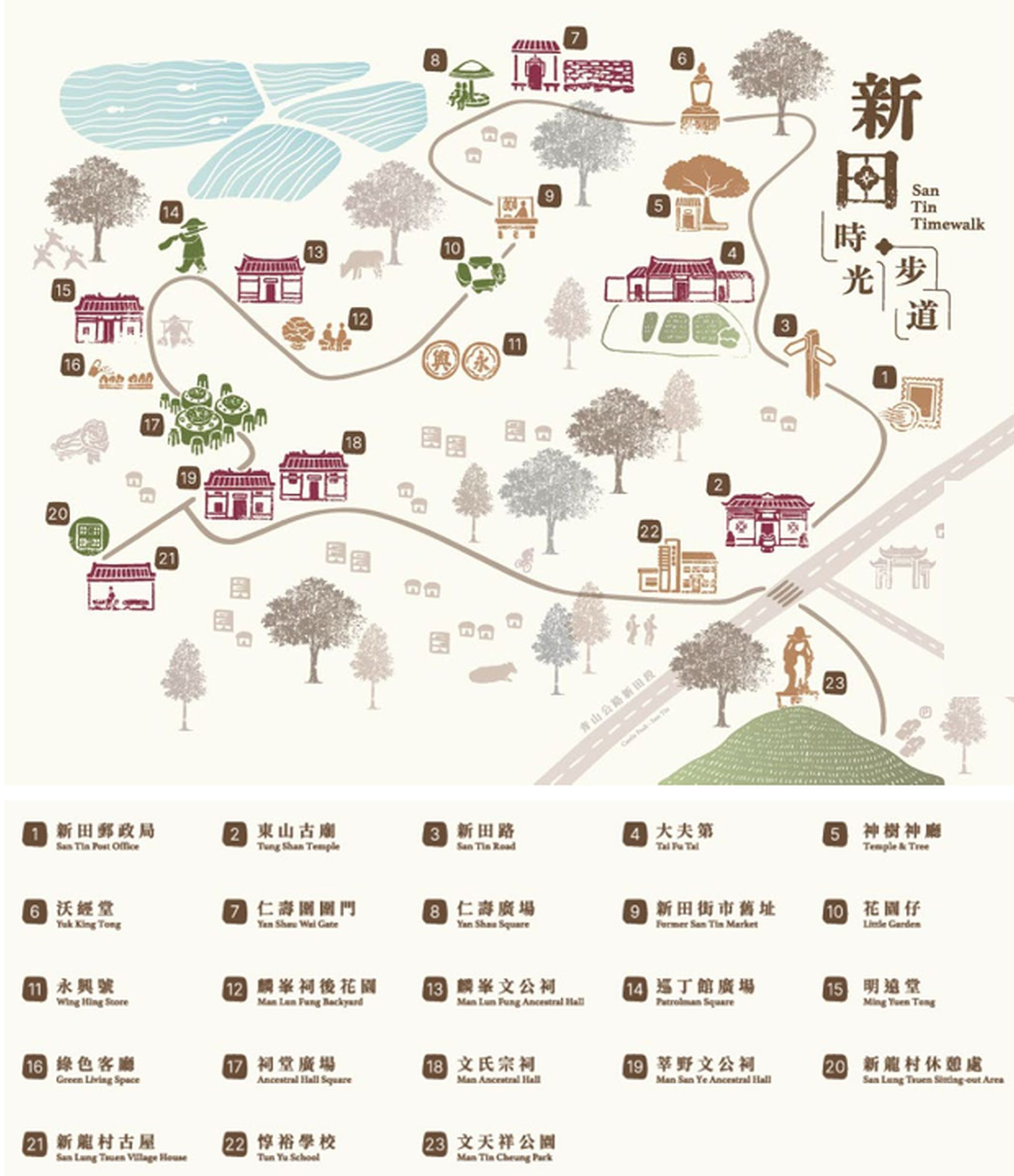 土木工程拓展署正策劃新田科技城的「新田時光步道」，串連大夫第、文氏宗祠等名勝。