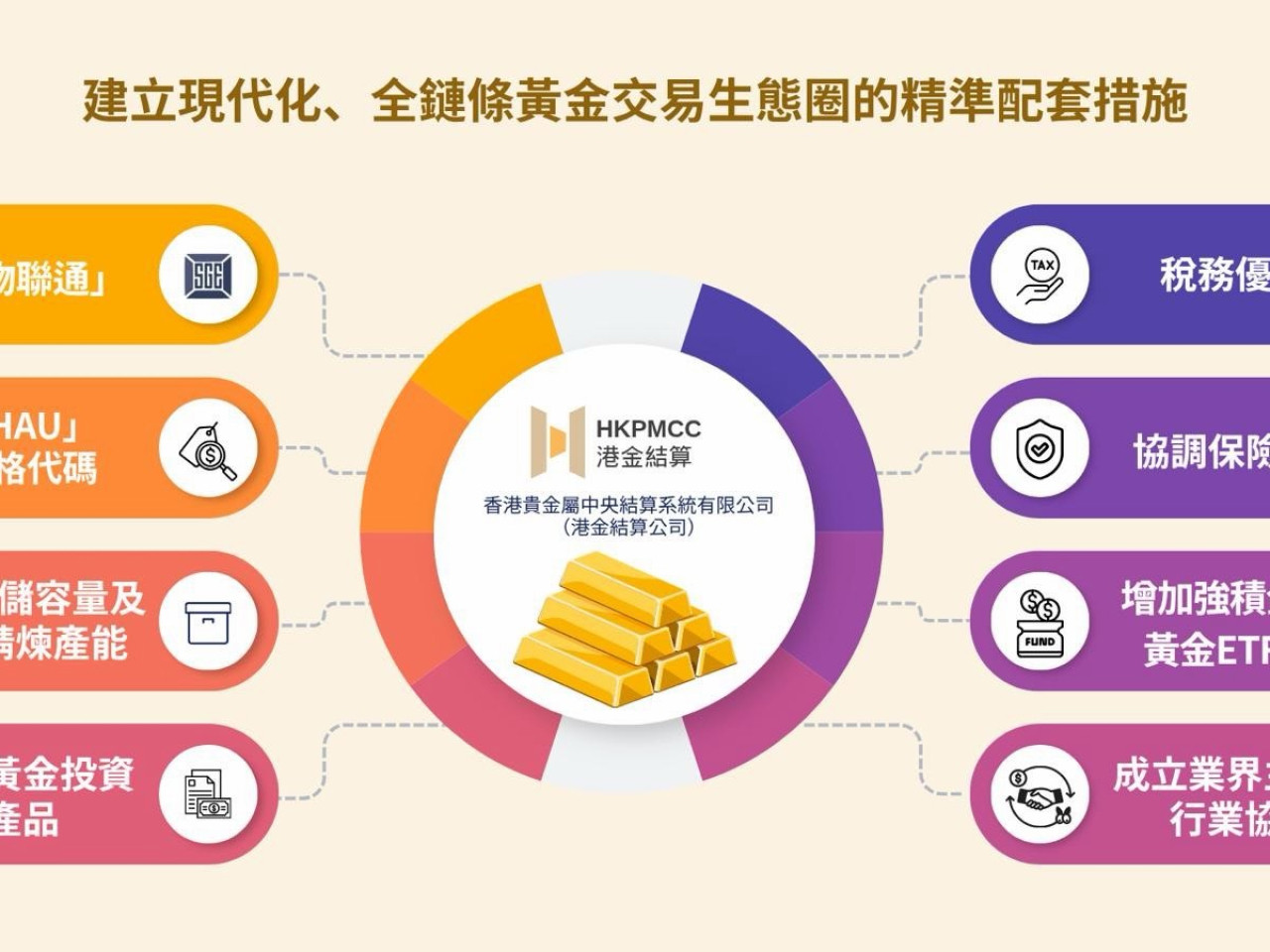 政府表示,将持续密切监察系统试营运情况,致力在正式营运前完善系统。(财库局提供)