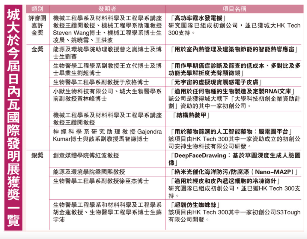 截屏2022-04-10 上午10.22.02